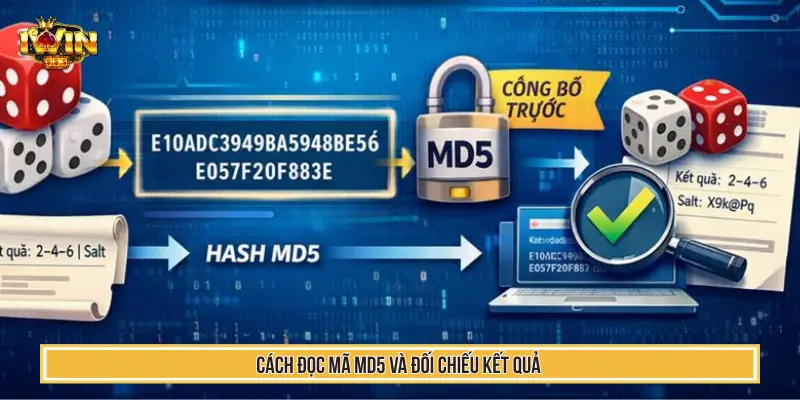 Cách Chơi Tài Xỉu MD5 IWIN Hay Với Chiến Lược Hiệu Quả 3 Cách đọc mã MD5 và đối chiếu kết quả